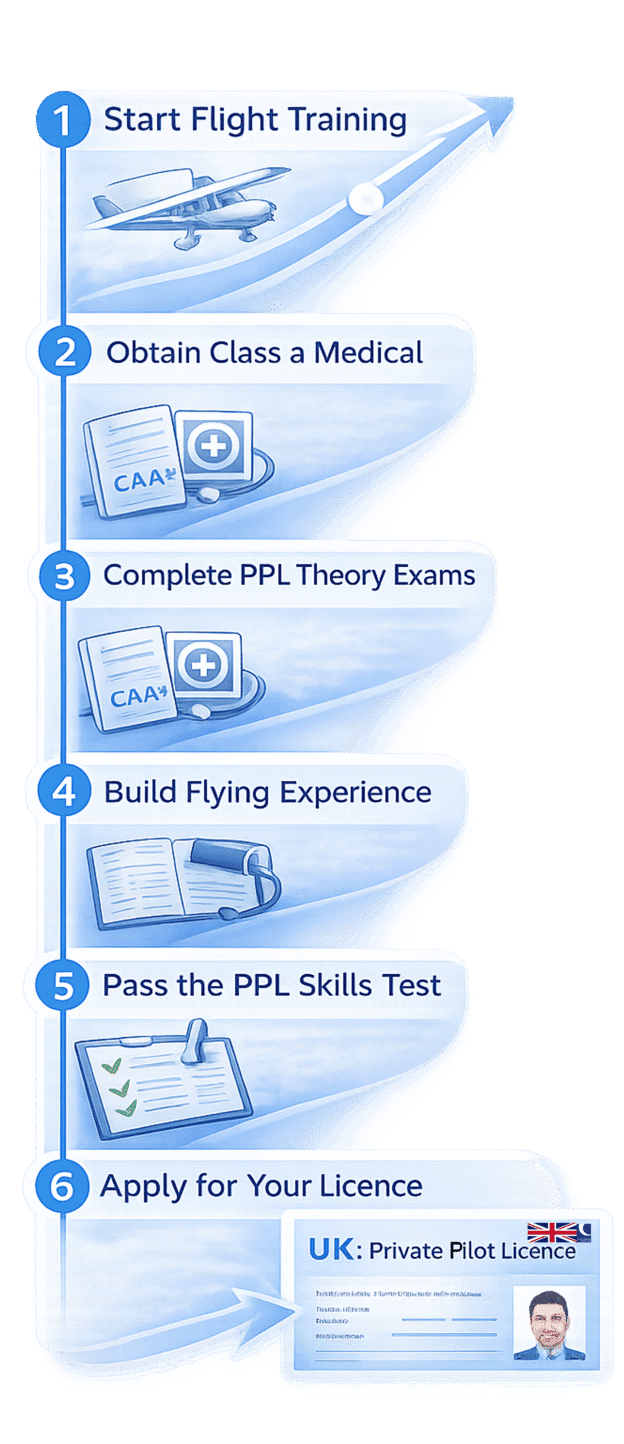 UK PPL Ground School | Online PPL Theory Course & Training | SkyLearner