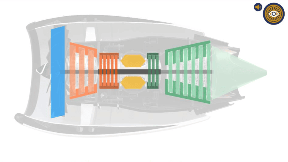 Coloured jet engine stages from the SkyLearner walkthrough