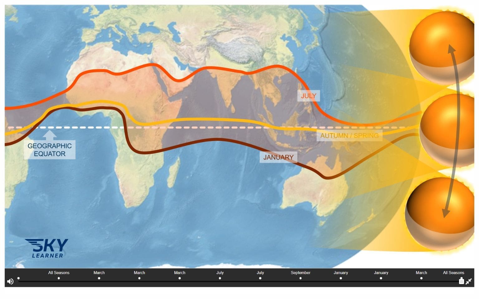 Full-size SkyLearner Meteorology H5P Monsoon interaction showing seasonal changes